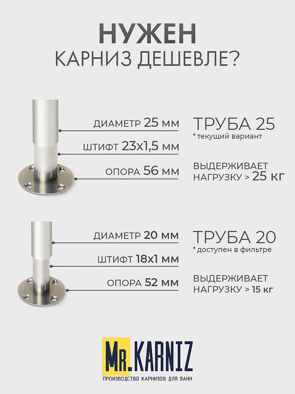 Карниз для душа Угловой Полукруглый 80х80 Усиленный 25 мм фото 10