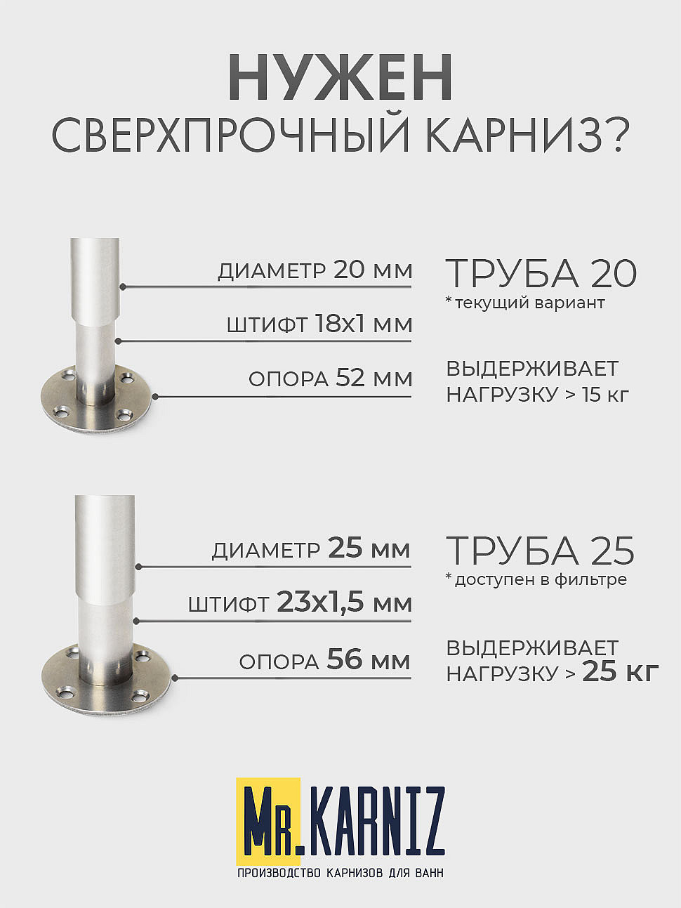 Карниз для душа Угловой Г образный 115х75 Усиленный 20 мм фото 10